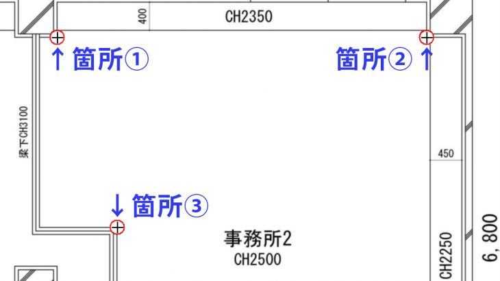 ユーザー限定：利用手順　計測タイプ：箇所